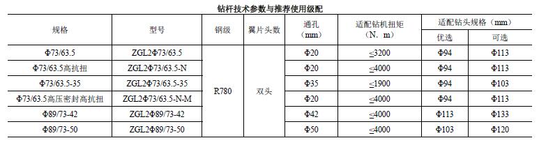 鉆桿技術參數與使用級配